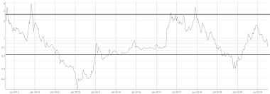 litecoin price analysis bearish price action likely