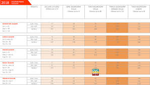 2018 Copper Creek Villas Cabins Point Chart Dvcinfo