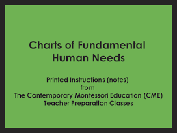 Charts Of Fundamental Human Needs Cme Notes Ss Cme 500 507