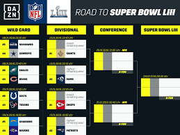 Find out which teams are winning the playoff race. Dazn Zeigt Alle Nfl Playoff Spiele Live Footballr
