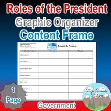 Roles Of The President Content Frame Graphic Organizer Chart | Tpt