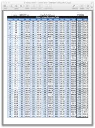 31 Paradigmatic Meters To Feet And Inches Chart