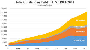 The Current Total U S National Debt Homework Example