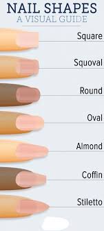 Super Nagel Oval Gel Manikure Ideen Ongles Gel Ideen Manikure Nage Atameh 25932592 Formes Pour Ongles Ongles Kylie Jenner Idee Ongles