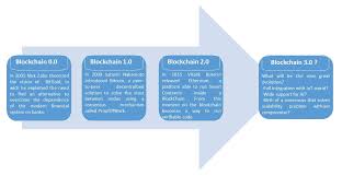 To make it decentralized, each peer carries a copy of the ledger. Applied Sciences Free Full Text Blockchain And Iot Convergence A Systematic Survey On Technologies Protocols And Security Html