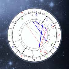 Free Birth Chart Calculator Natal Chart Online Astrology