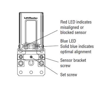 Interpreting LED indicators on a gate photo eye sensor, AI-genererad