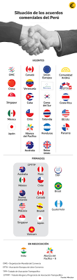 ¿qué otros acuerdos internacionales faltan firmar? La Agenda De Los Tlc En Que Estado Se Encuentran Los Acuerdos En Negociacion Y Optimizacion Aptz Economia El Comercio Peru