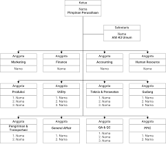 Lampiran ii susunan acara sport for fun 24 dan 25 september 2016 no hari/tanggal waktu tempat kegiatan penanggung jawab 1 sabtu, 22. Struktur Susunan Dan Tugas Organisasi Tim P2k3 Panitia Pembina Keselamatan Dan Kesehatan Kerja Manajemen K3 Umum