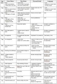 Milestones Babydevelopmentchartinfants Milestones In 2020 Child Development Chart Developmental Milestones Chart Daycare Lesson Plans