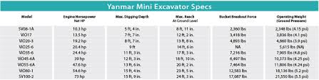 yanmar mini excavators 2014 spec guide compact equipment