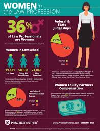 The Legal Blog Legal News Legal Issues Legal Advice Blog Legal Legal Advice American Bar Association