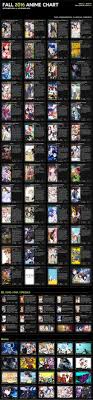 Pin By William Alianto On Manga And Anime Anime Chart