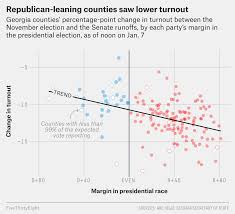 Voters can request an absentee ballot for the 2021 special congressional election from their county clerk through all absentee ballots may be returned to the county clerk's office or any election day polling location no later. How Democrats Won The Georgia Runoffs Fivethirtyeight
