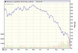 What Glencore And Buy To Let Landlords Have In Common
