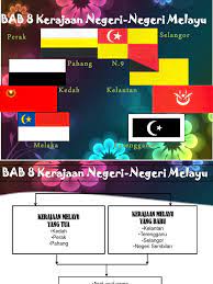 Berikut dikongsikan sukatan bab dalam mata pelajaran sejarah tingkatan 1 dan pautan muat turun buku teks tingkatan 1 kssm (sejarah) digital dalam bentuk pdf khusus untuk pelajar dan guru. Sejarah Tingkatan 1 Bab 8 Kerajaan Negeri Negeri Melayu