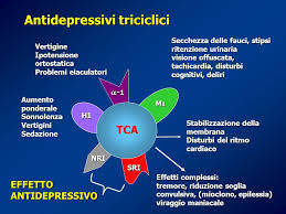 Gli antidepressivi triciclici sono prescritti nel trattamento dello stato depressivo di una persona e di altre malattie simili. Meccanismi Molecolari Della Depressione Ppt Scaricare