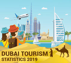 Dubai Tourism Statistics 2019 Most Visited Dubai Tourist
