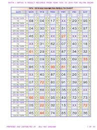 69 meticulous kalyan result chart