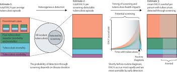 Image result for Tuberculosis Screening