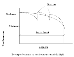 Betonarme binaların onarımı taşıyıcı sistemin onarımında amaç hasar gören bir sistemin daha önceki duruma getirilmesi olup, herhangi bir taşıyıcı sistem çözümlemesine gerek yoktur. Https Avys Omu Edu Tr Storage App Public Kvarol 70266 Yap C4 B1lar C4 B1n 20onar C4 B1m 20ve 20g C3 Bc C3 A7lendirmesine 20giri C5 9f 201 Hafta 1 Pdf