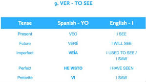 Ver To See Spanish Verb Tenses Spanish Verb Endings