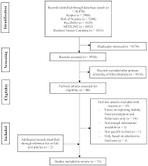 This paper reports on the results of a field study investigating category cued brand recall and brand attitude change effects of product placements in a real cinema setting using. Nutrients Free Full Text Food Marketing Influences Children S Attitudes Preferences And Consumption A Systematic Critical Review Html