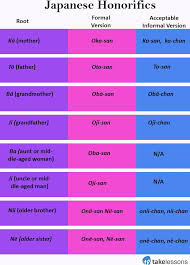 Japanese Numbers - Ichi, Ni, San | Japanese With Anime