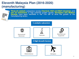 The malaysian healthcare system is advanced due to extensive support from the malaysian government through investment in hospital's medical manage your aia plans, employee benefits, stay healthy with aia vitality, and access healthcare services. Malaysia Asean Economic Development Ppt Download