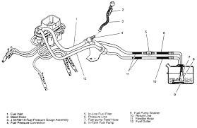 The fuel pump is inside of the gas tank. Diagram 1993 Chevy Wiring Diagram Fuel System Full Version Hd Quality Fuel System Diagramlungb Heartzclub It