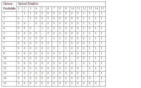 We did not find results for: Ppic Soal Line Balancing