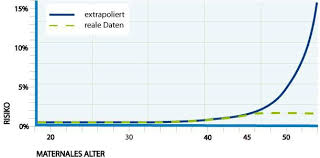 Quelle est son origine ? Was Ist Die Pranataldiagnostik Netdoktor At