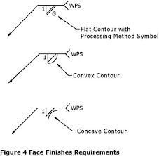 Fillet Weld For Socket Fittings Projectmaterials