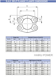 Haiku Power Safe Passage To Hydraulics Power