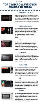 Top 7 Microwave Oven Brands In India Microwave Oven Oven Brands Oven