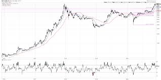 $20,000 by the end of 2019 bitpay's sonny singh has come up with one of the most bullish forecasts as he thinks that bitcoin will climb to $20,000 next year, thus matching its current ath. Bitcoin Breakout Measures To 37000 See It Market