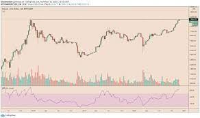 Bitcoin Tramples Its 2017 Record High On Booming Institutional Adoption In 2020 Bitcoin Its 2017 Records