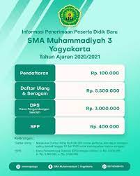 Mars sma muhammadiyah 1 yogyakarta. Sma Moega Hebat Sma Muhammadiyah 3 Yogyakarta Facebook