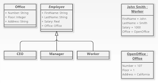 Uml Object Diagram Data Structures Integers Diagram