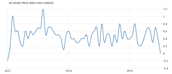 The U S Real Estate Market Trends Characteristics And