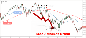 Double Death Cross Strategy Deadly Accuracy Trading