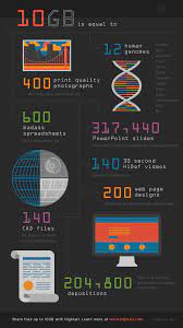 Unlimited talk & text with 5gb ludicrous data. How Much Is 10gb Hightail Blog Infographic Spreadsheet Color Correction