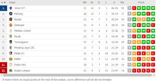Políticos entram na guerra a favor da uefa; Keputusan Penuh Liga Super 16 7 2019 Zikri Husaini