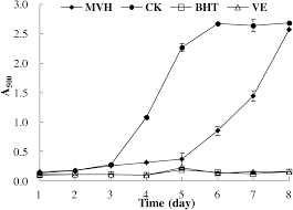 Anterior drawing of the five viscera; Optimization Of Antioxidative Peptides From Mackerel Pneumatophorus Japonicus Viscera Peerj