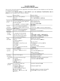 Une ultime chanson va permettre de bouleverser le jeu. Du Discours Direct Au Discours Indirect 1 4eme 2 Pdf Phrase Verbe