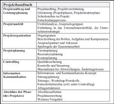 When you visit our website, we store cookies on your browser to collect information. Contentssearch Fertigungsorganisation Projekt Und Qualitatsmanagement Einfuhrung Modul 1 Projekt Und Qm Im Uberblick Lektion 1 1 Projekt Im Unternehmen Lektion 1 2 Was Heisst Projektmanagement Fragen Zum Modulabschluss Modul 2