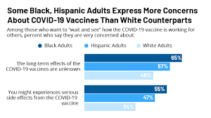 More vaccines will become available as manufacturing and distribution ramp up, according to the city. Kff Covid 19 Vaccine Monitor What Do We Know About Those Who Want To Wait And See Before Getting A Covid 19 Vaccine Kff