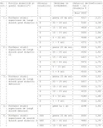 Ce Salarii Vor Avea Profesorii Invăţătorii Si Educatorii In 2020 Pe Fiecare Funcție și Grad In 2020 Invățare Predare Profesori