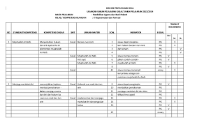 Maybe you would like to learn more about one of these? Kisi Kisi Uas Agama Smk Kes Medika Farma