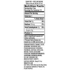 Pin On Soft Drinks